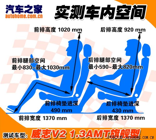 天津一汽威志v2老款手动挡,天津一汽威志v2多重