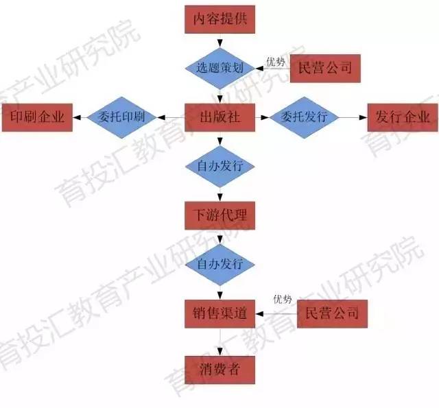 新三板教育公司排行榜,幼教企业分析