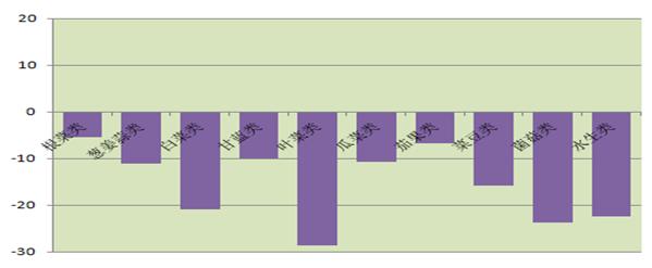 一张滞销地图刺痛万人心，再次拷问“种什么，怎么卖”这个基本问题咋解决？