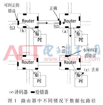 低成本组网解决方案,低成本组网方案mesh