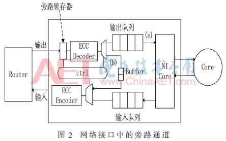 低成本组网解决方案,低成本组网方案mesh
