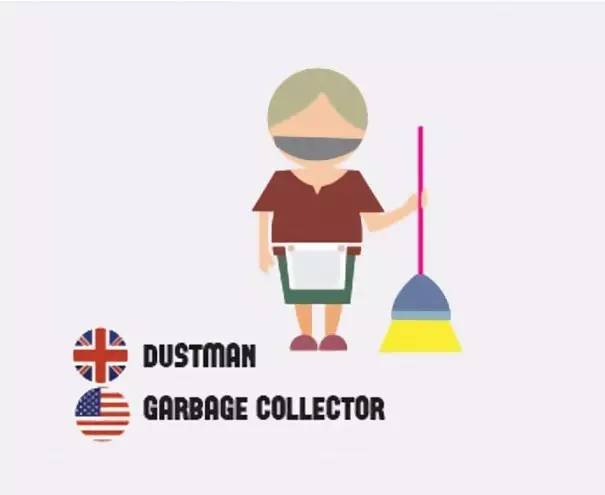 英语和美语的区别与联系,英语和美语语法区别