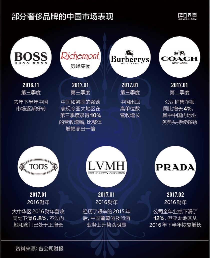 中国奢侈品市场的增长背后的原因,中国奢侈品市场越来越火爆