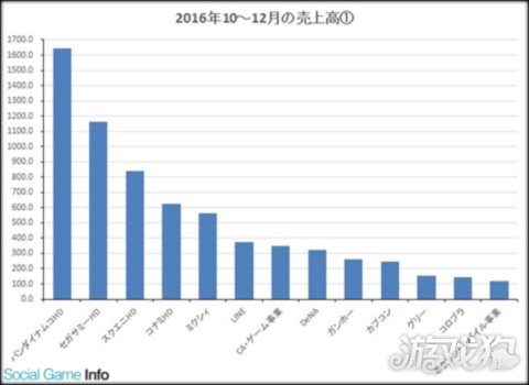 各个游戏厂商财报,各大游戏公司营收