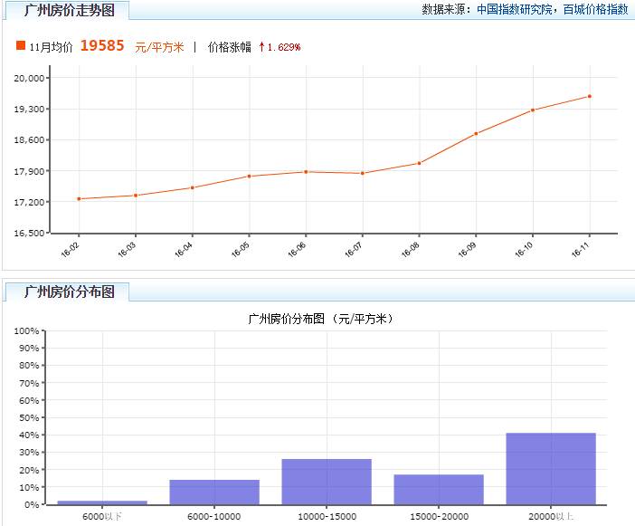 董明珠两房一厅,董明珠每人都送两房一厅