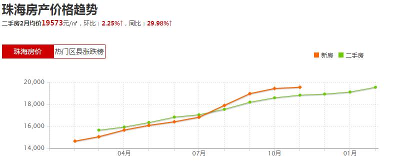 董明珠两房一厅,董明珠每人都送两房一厅