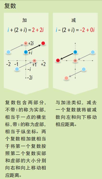 这种奇异的数学系统，是理解宇宙的密钥，还是单纯的数学玩物？