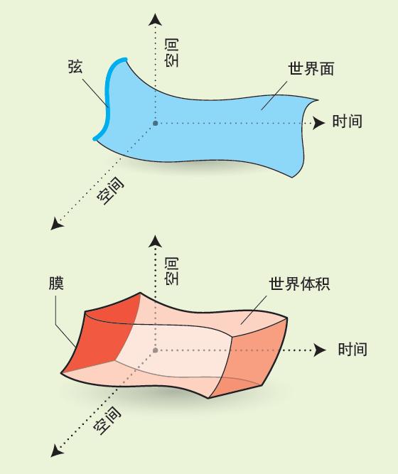 这种奇异的数学系统，是理解宇宙的密钥，还是单纯的数学玩物？