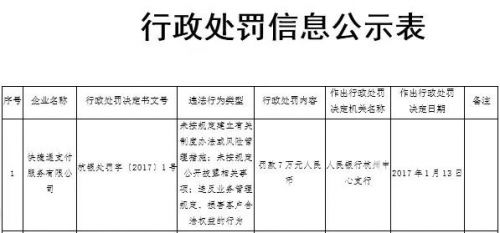 海尔快捷通,海尔快捷通支付