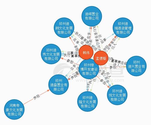 迪士尼郑州项目最新消息,迪士尼河南分公司