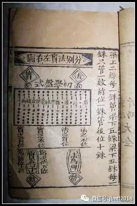 吉林旧事｜历史悠久的计算工具算盘