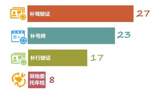 车牌丢失如何补办驾驶证,驾驶证丢失和车牌丢失怎么处理