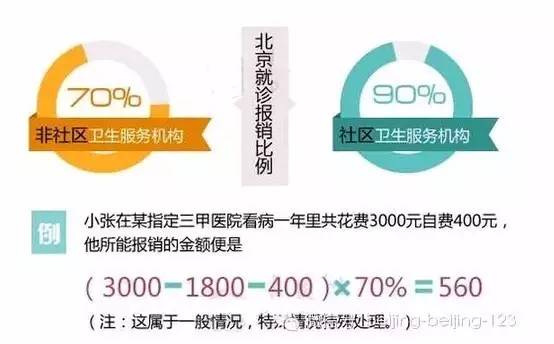 医保便民药店有补贴吗,医保便民药店都有什么药