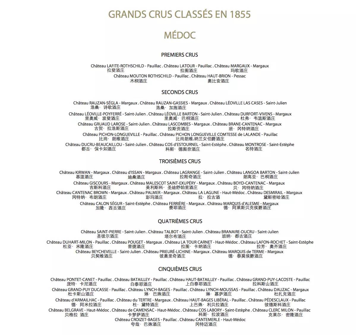 法国波尔多右岸酒庄分级一览表,波尔多五大顶级酒庄特点