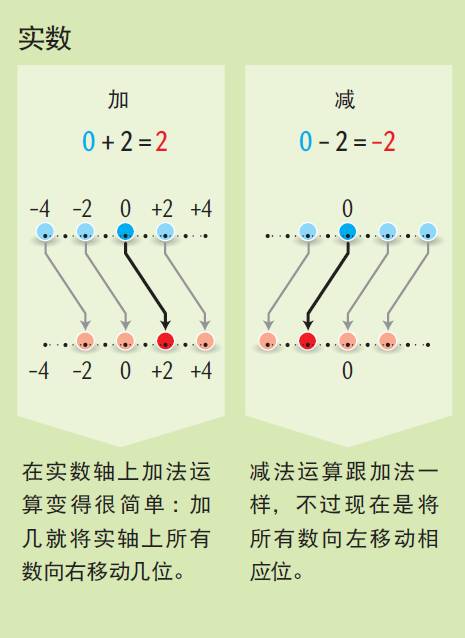 这种奇异的数学系统，是理解宇宙的密钥，还是单纯的数学玩物？