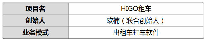 出租车能加入的叫车平台,出租车可以加入的叫车平台