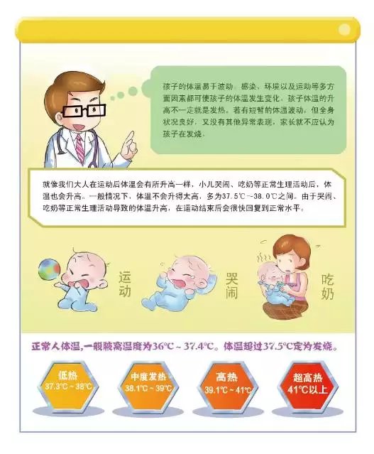 小孩反复发烧白天低烧晚上高烧,宝宝体温多少度算发烧