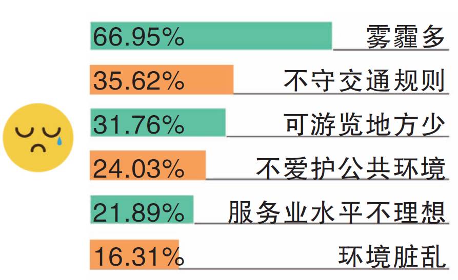 一个外国人在天津的感受,外国人在天津的变化