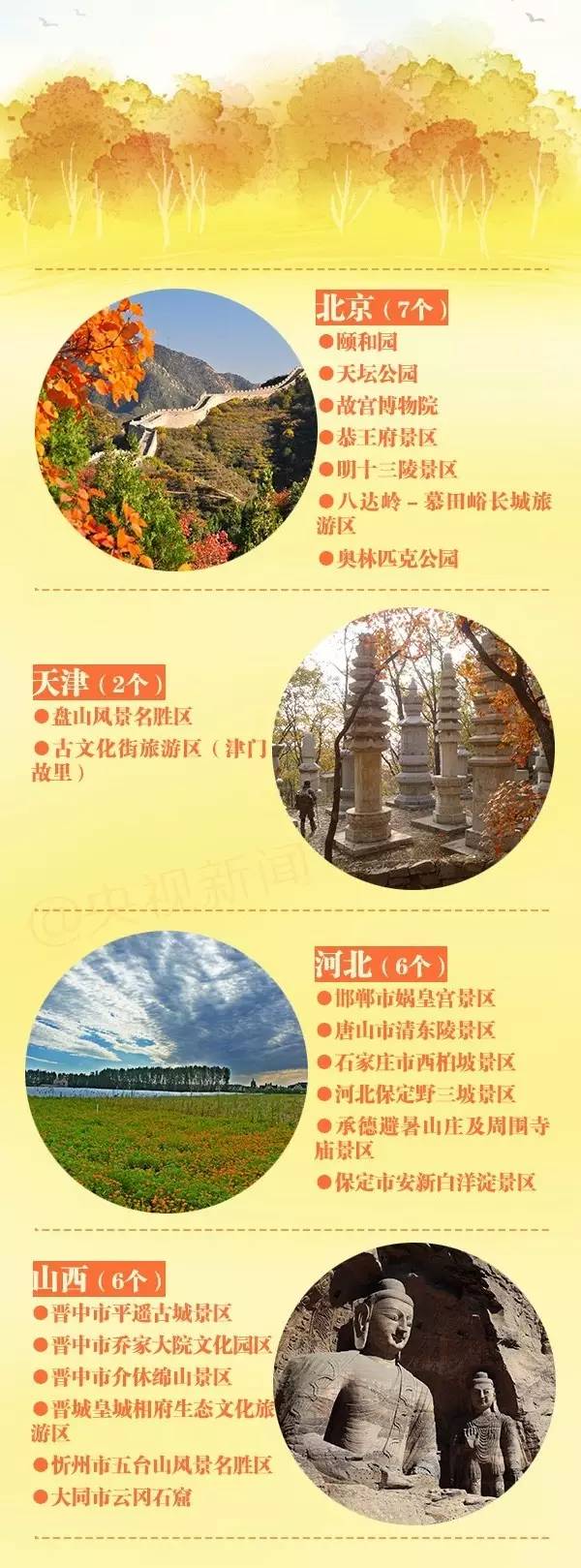 官宣全部免费455家景区名单公布,官宣又一批景区免费打折清单来了