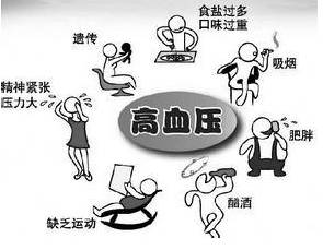 高血压三高变二高是什么意思,高血压年轻化的原因中医