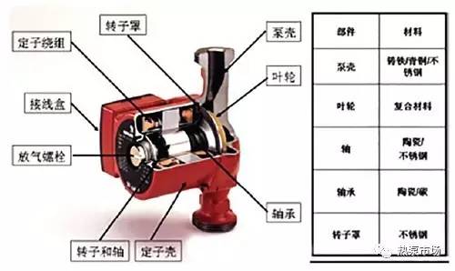 总工学习视频,暖通泵基础知识大全