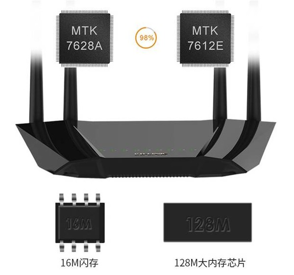 必联路由器什么时候开始生产,必联双千兆路由器家用5g高速