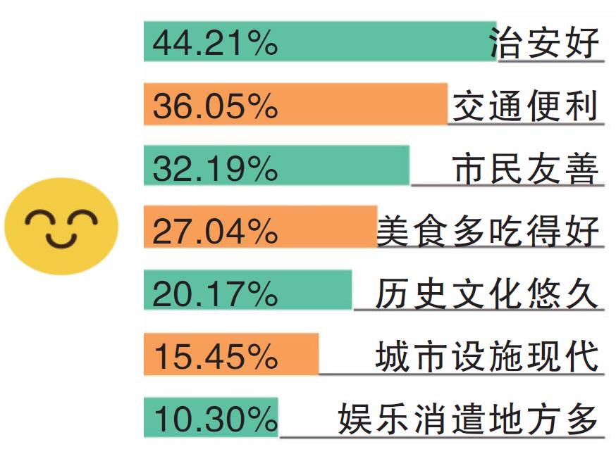 一个外国人在天津的感受,外国人在天津的变化