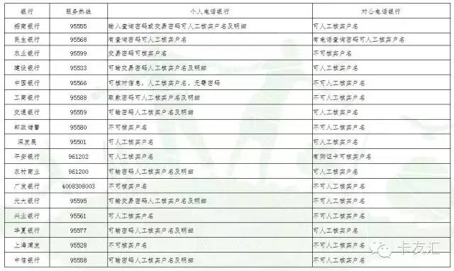 如何判断银行流水真伪,银行流水判断标准有哪些