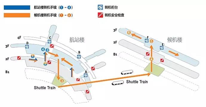 仁川机场转机过境全过程,来韩国必做的事情