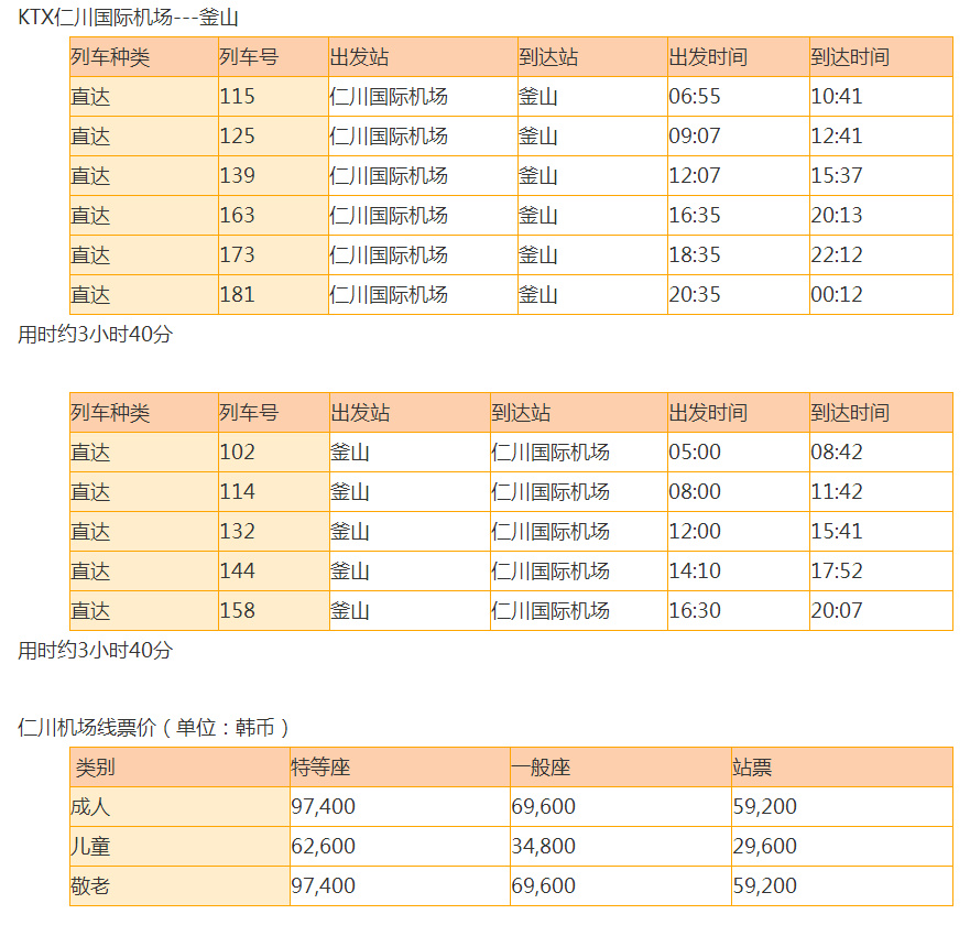 仁川机场转机过境全过程,来韩国必做的事情