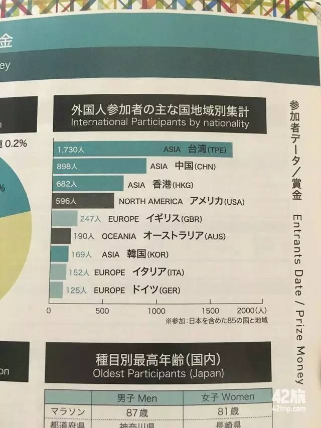 一场马拉松就是一座城市的深度游,记录跑马拉松比赛走过的城市
