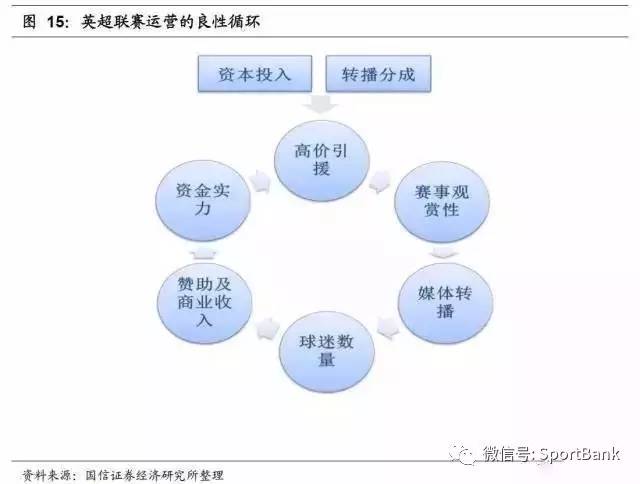 体育投资人在线｜呼唤中国资本的曼联