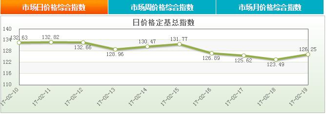 一张滞销地图刺痛万人心，再次拷问“种什么，怎么卖”这个基本问题咋解决？