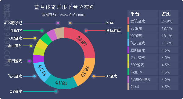 网页游戏开服数据报告在哪看啊,网页游戏开服数据查询平台有哪些
