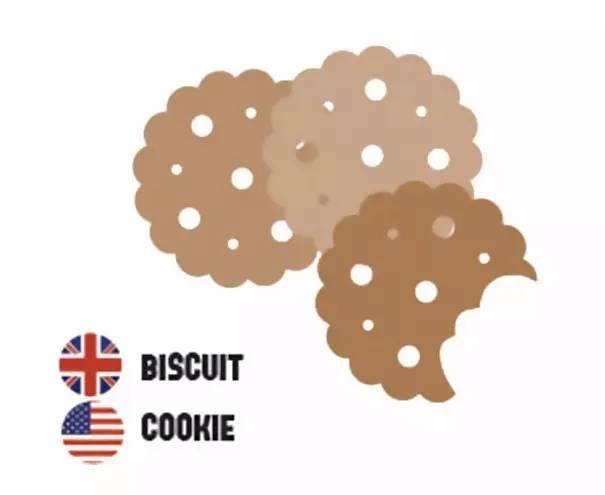 英语和美语的区别与联系,英语和美语语法区别