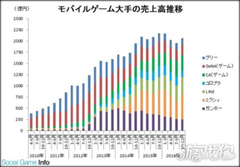 各个游戏厂商财报,各大游戏公司营收