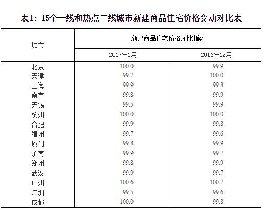 董明珠两房一厅,董明珠每人都送两房一厅