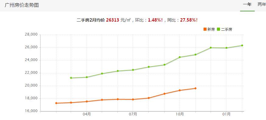 董明珠两房一厅,董明珠每人都送两房一厅