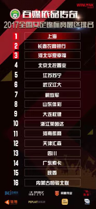 河北华夏幸福女足对河南徽商,河北华夏幸福女足