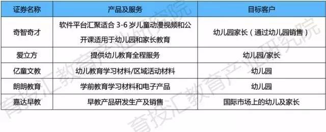 新三板教育公司排行榜,幼教企业分析