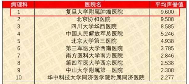 涓婃捣鐭ュ悕鑲跨槫涓撳鎵窞涔夎瘖,涓婃捣鑲跨槫鍖婚櫌涓撳鍦ㄧ嚎