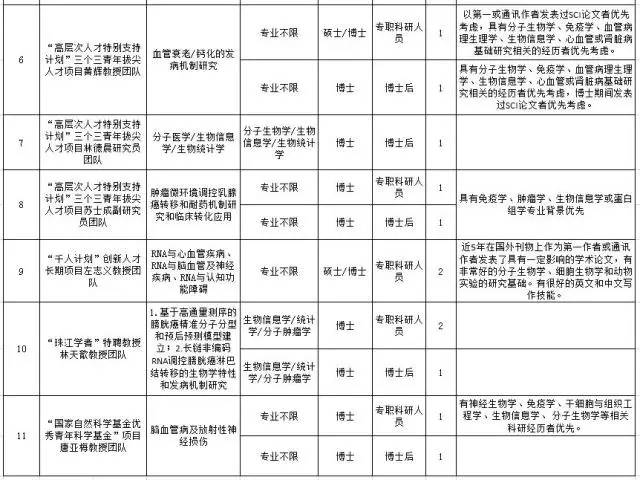 最新招聘快来看有你合适的岗位吗,招聘第四十二波招聘信息来袭