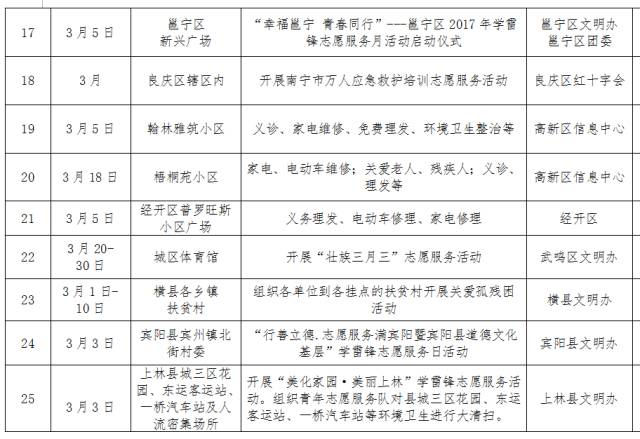 今天我们用行动来纪念你