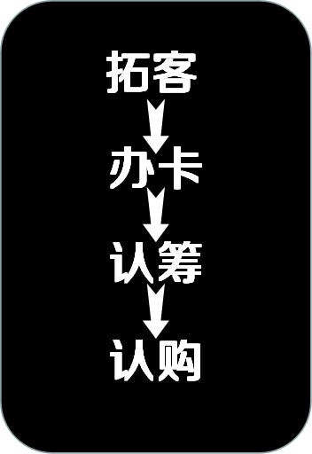 房产恒大万科碧桂园三家比较,碧桂园恒大万科销售破千亿