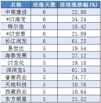 11670亿资金流入a股,机构近期抢筹这22股