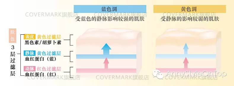 推荐好用不踩雷的化妆品,35岁混合性皮肤的平价化妆品