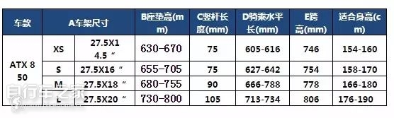 捷安特atx660,重装上阵王者荣耀