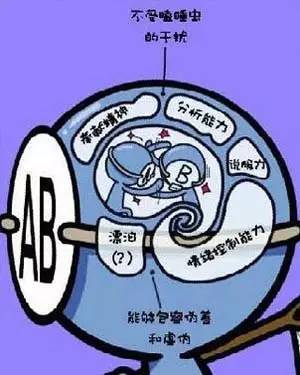 四大血型的财运指数,爆准12生肖的婚姻与命运