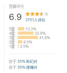 生化危机6终章1080p未删减版,生化危机6终章在电影院上映过吗