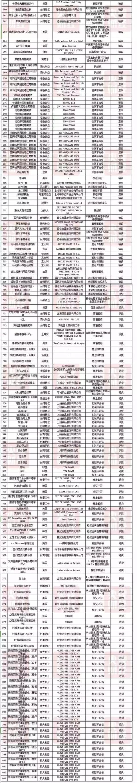 兰芝受污染了吗,兰芝核污染化妆品名单